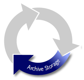 Secure Destruction, Digital Archiving, Archive Storage